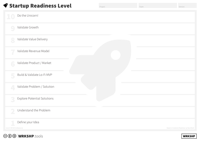 WRKSHP.tools | Startup Readiness Level